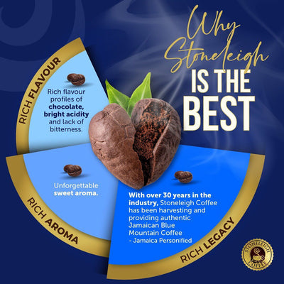 Stoneleigh Chairman’s Choice 100% Jamaica Blue Mountain Peaberry Coffee - Caribshopper